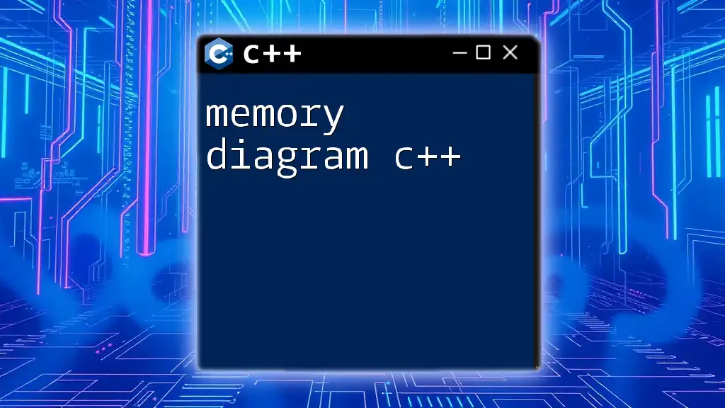 Memory Diagram in C++: A Simplified Guide